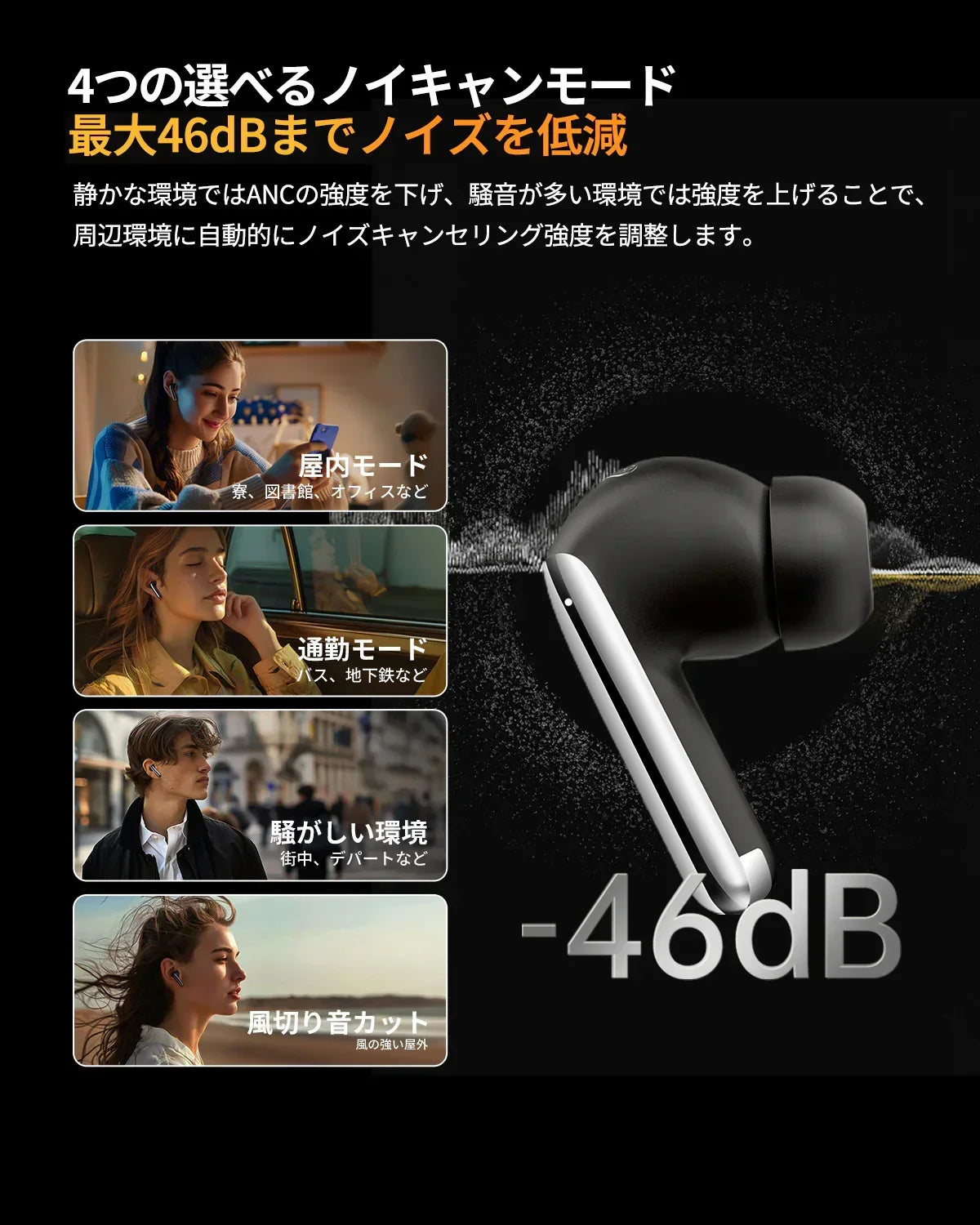 ノイズキャンセリングイヤホン、最大46dB低減。屋内・通勤・騒音・風切り音対応モード搭載
