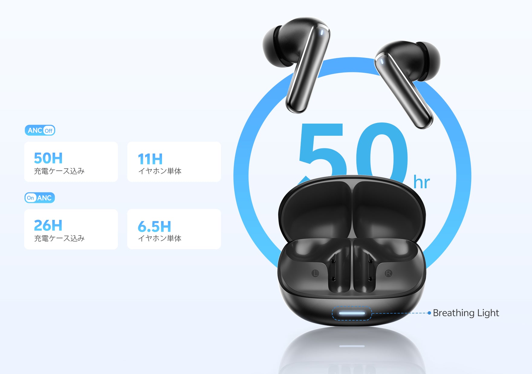 QCY MeloBuds N65