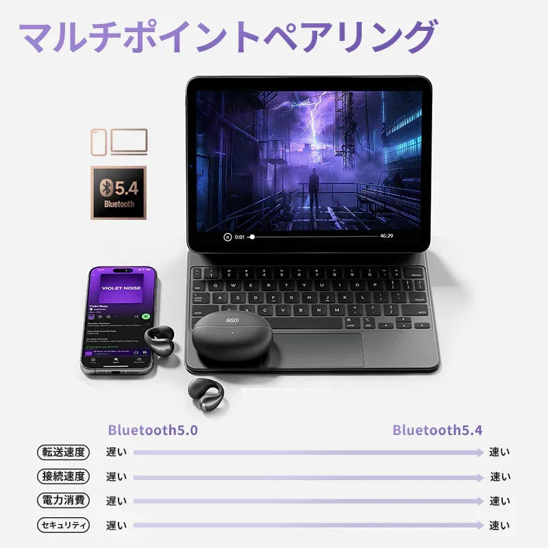 Bluetooth5.4対応ワイヤレスイヤホンとノートPC、スマホのマルチポイント接続比較画像