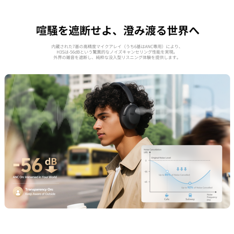 ノイズキャンセリングヘッドホンで静かなリスニング体験。-56dB遮音性能、街中でも集中可能
