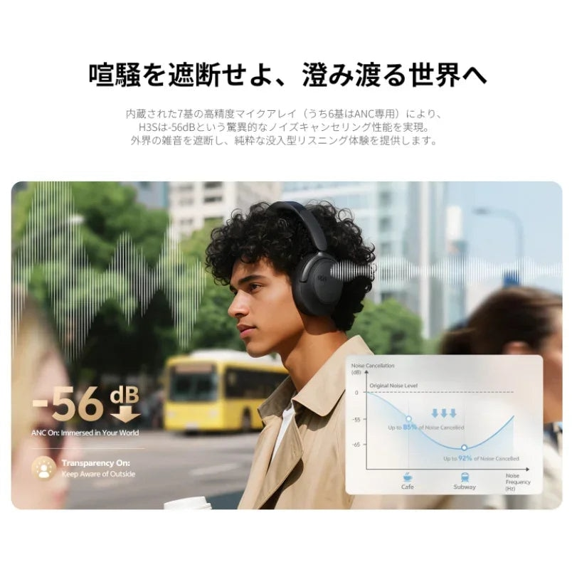 ノイズキャンセリングヘッドホンで静かなリスニング体験。-56dB遮音性能、街中でも集中可能