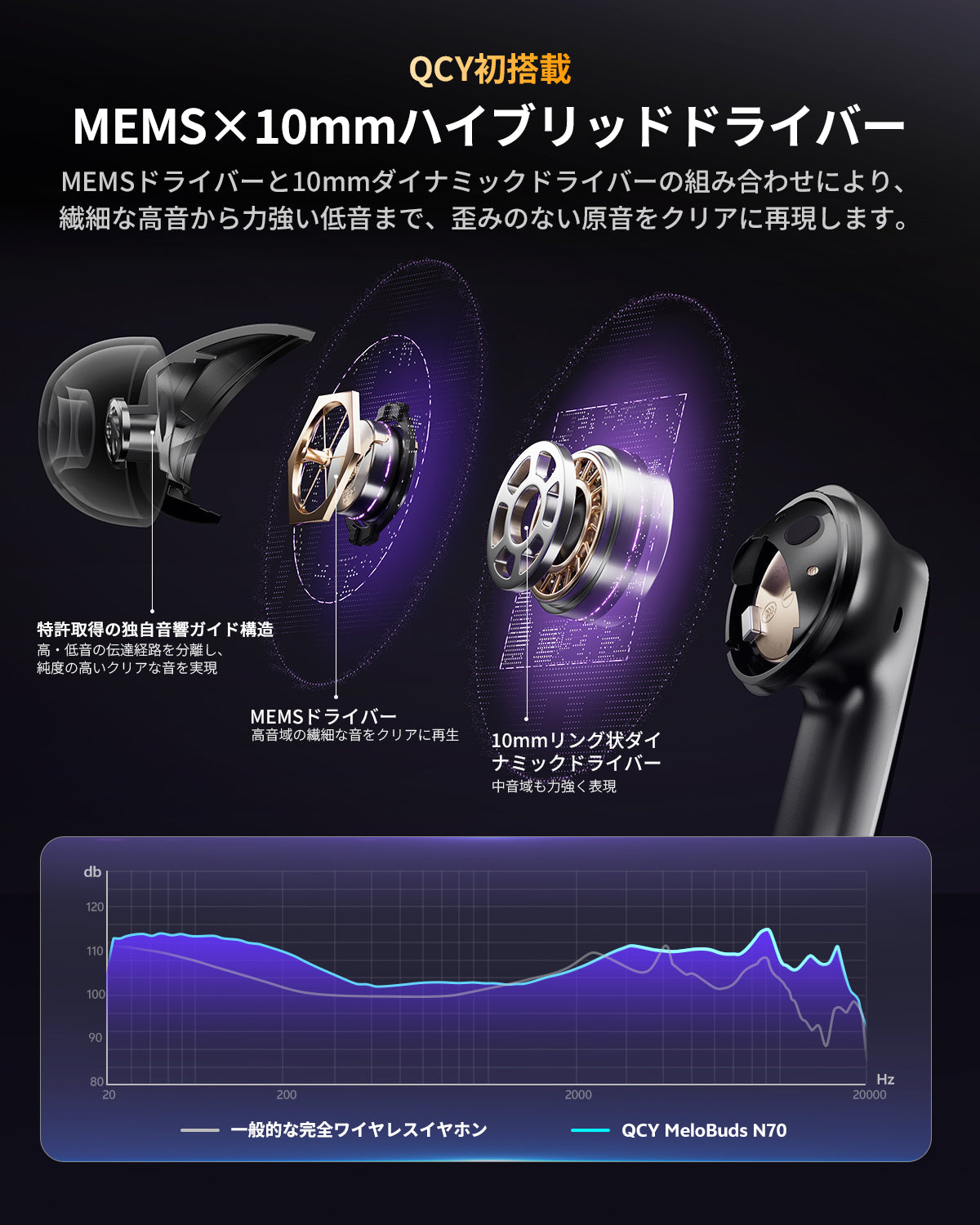 QCY MeloBuds N70